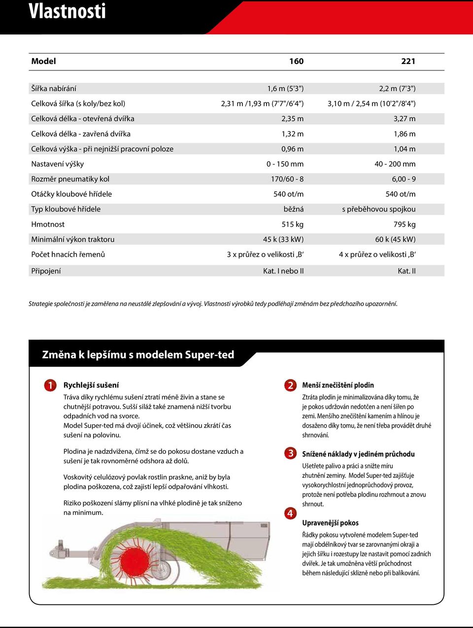 hřídele 540 ot/m 540 ot/m Typ kloubové hřídele běžná s přeběhovou spojkou Hmotnost 515 kg 795 kg Minimální výkon traktoru 45 k (33 kw) 60 k (45 kw) Počet hnacích řemenů 3 x průřez o velikosti,b 4 x