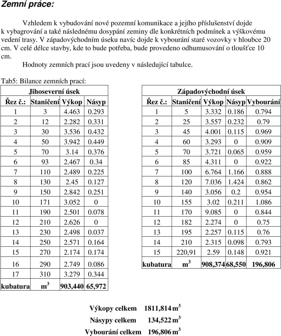 Hodnoty zemních prací jsou uvedeny v následující tabulce. Tab5: Bilance zemních prací: Jihoseverní úsek Západovýchodní úsek Řez č.: Staničení Výkop Násyp Řez č.: Staničení Výkop Násyp Vybourání 1 3 4.