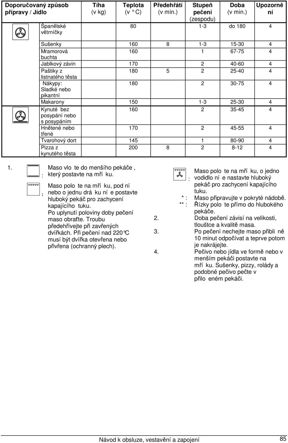 Makarony 150 1-3 5-30 4 Kynuté bez 160 35-45 4 posypání nebo s posypáním Hnětené nebo 170 45-55 4 třené Tvarohový dort 145 1 80-90 4 Pizza z kynutého těsta 00 8 8-1 4 1.