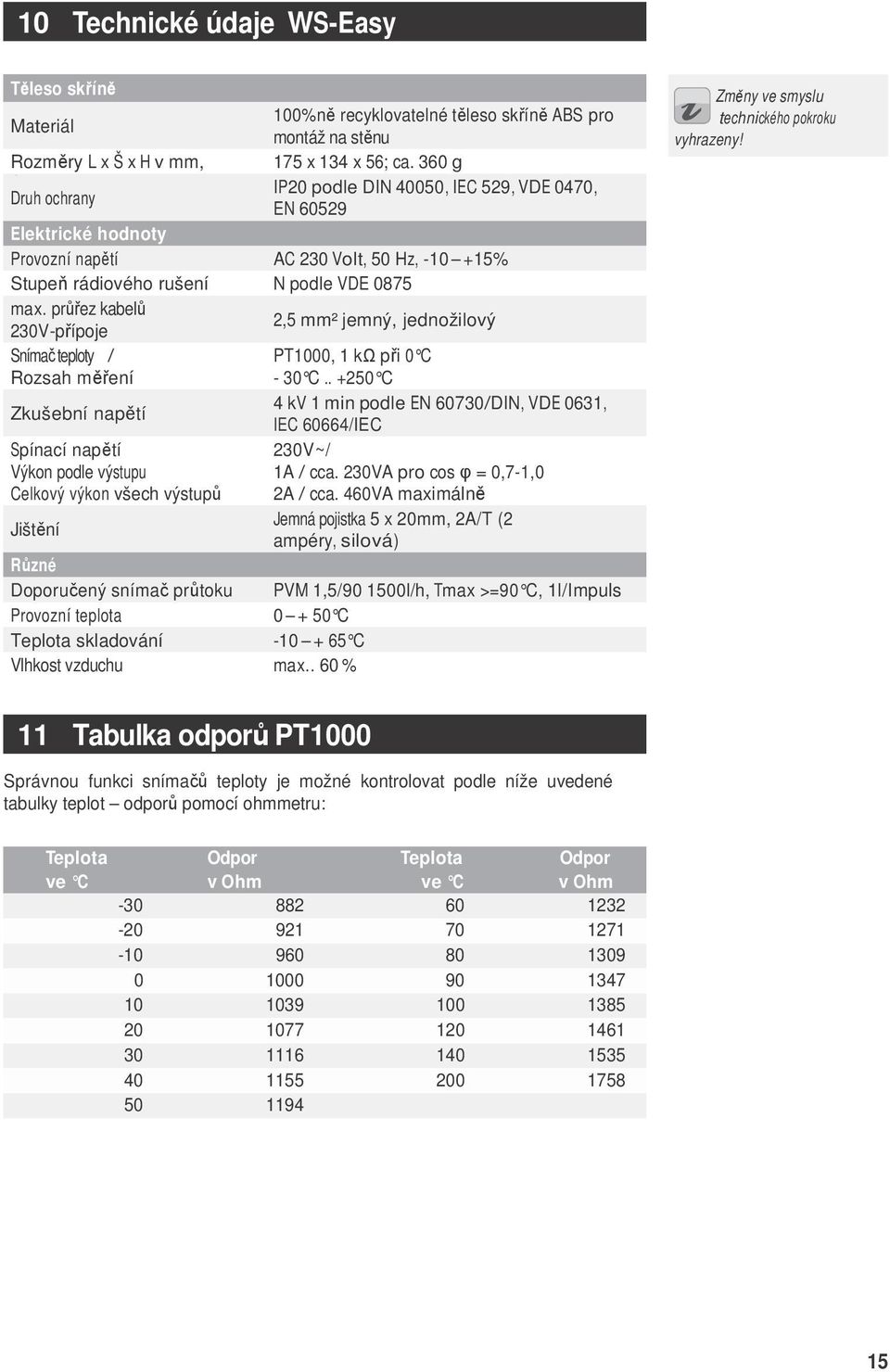 průřez kabelů 2,5 mm² jemný, jednožilový 230V-přípoje Snímač teploty / PT1000, 1 kω při 0 C Rozsah měření - 30 C.