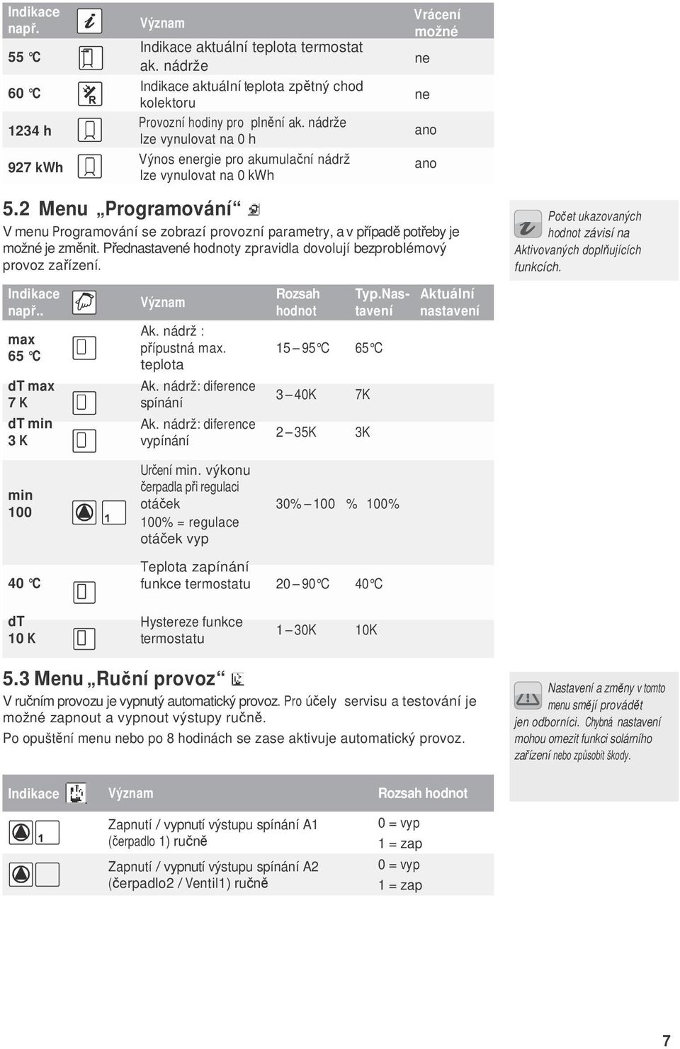 2 Menu Programování V menu Programování se zobrazí provozní parametry, a v případě potřeby je možné je změnit. Přednastavené hodnoty zpravidla dovolují bezproblémový provoz zařízení.