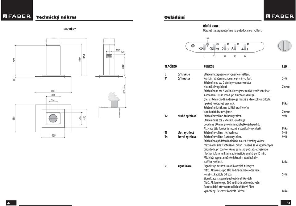 Zhasne Stlačením na cca 5 vteřin aktivujeme funkci trvalé ventilace s odtahem 100 m3/hod. při hlučnosti 28 db(a) (neslyšitelný chod).