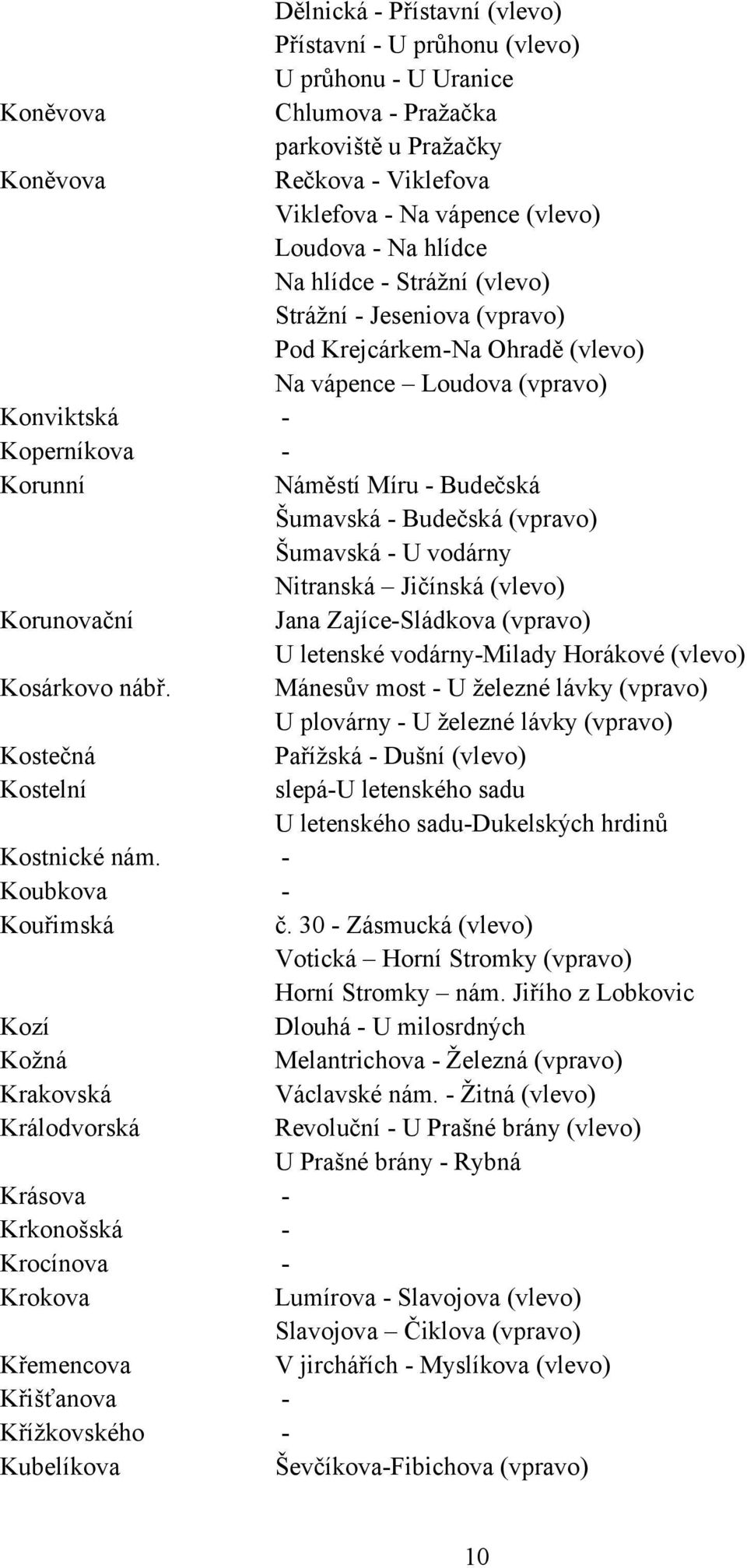 Budečská (vpravo) Šumavská - U vodárny Nitranská Jičínská (vlevo) Korunovační Jana Zajíce-Sládkova (vpravo) U letenské vodárny-milady Horákové (vlevo) Kosárkovo nábř.