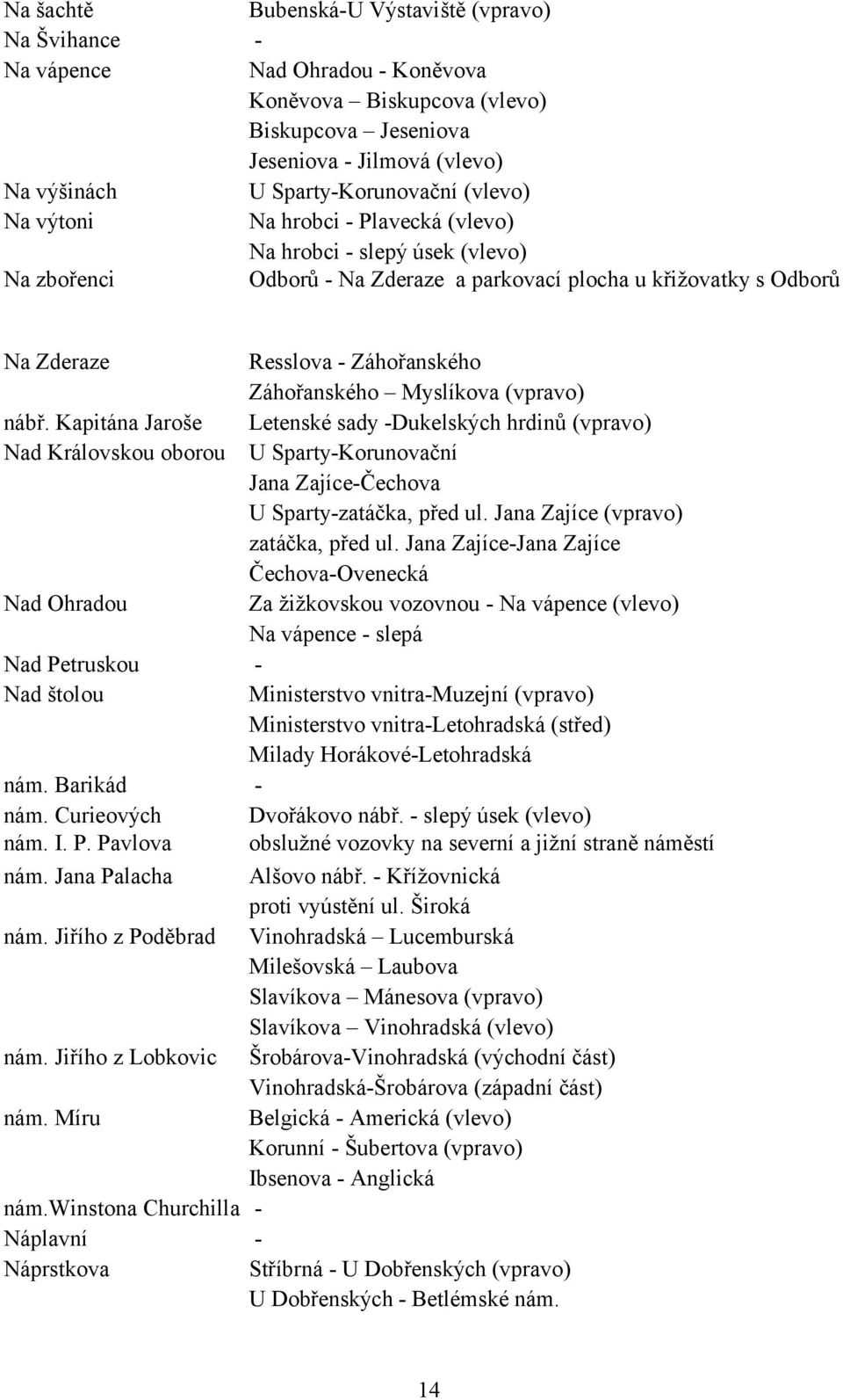 Myslíkova (vpravo) nábř. Kapitána Jaroše Letenské sady -Dukelských hrdinů (vpravo) Nad Královskou oborou U Sparty-Korunovační Jana Zajíce-Čechova U Sparty-zatáčka, před ul.