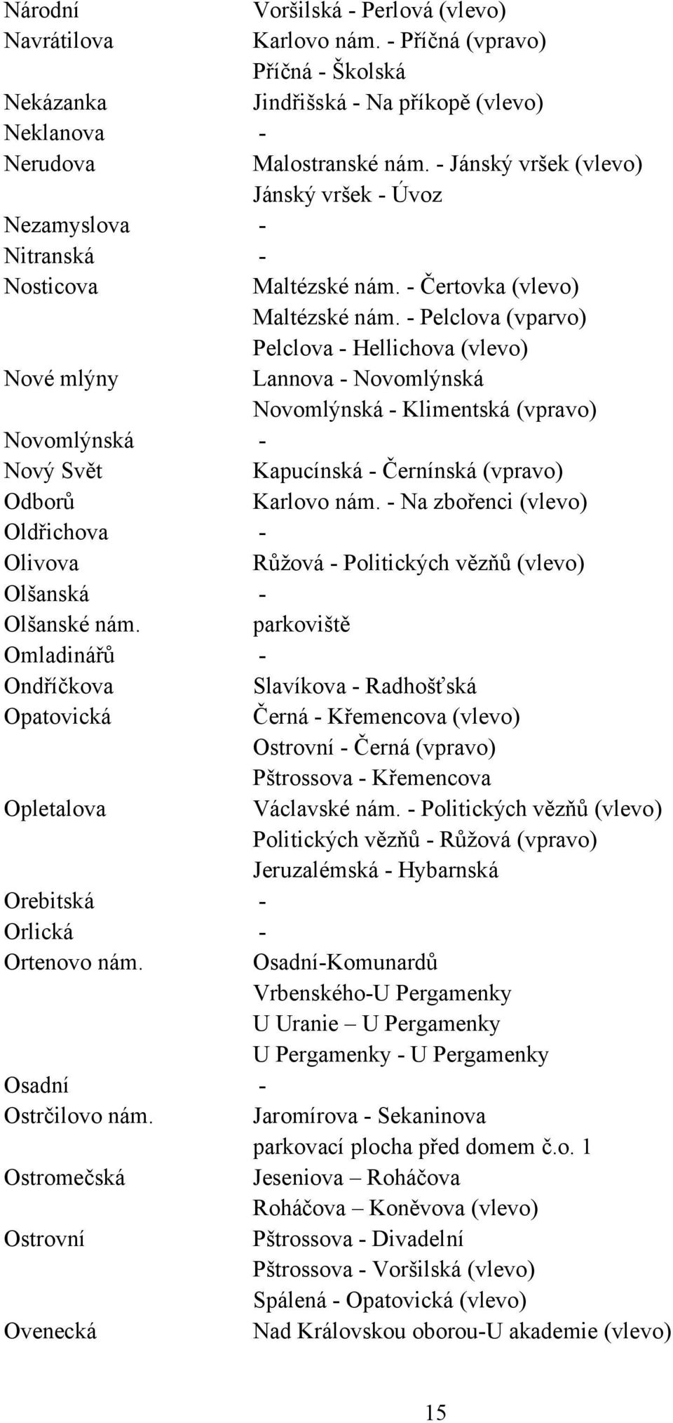 - Pelclova (vparvo) Pelclova - Hellichova (vlevo) Nové mlýny Lannova - Novomlýnská Novomlýnská - Klimentská (vpravo) Novomlýnská - Nový Svět Kapucínská - Černínská (vpravo) Odborů Karlovo nám.