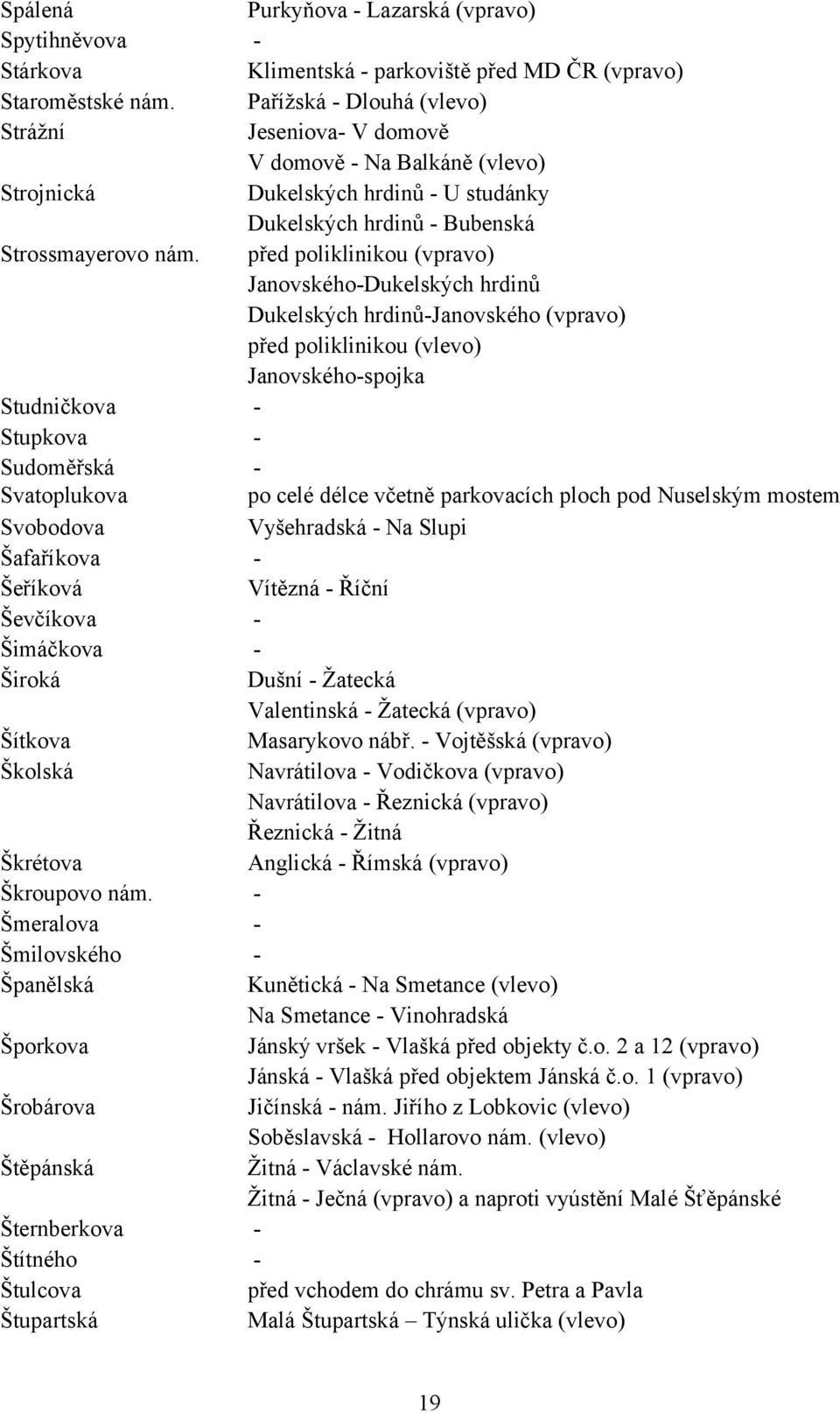 před poliklinikou (vpravo) Janovského-Dukelských hrdinů Dukelských hrdinů-janovského (vpravo) před poliklinikou (vlevo) Janovského-spojka Studničkova - Stupkova - Sudoměřská - Svatoplukova po celé
