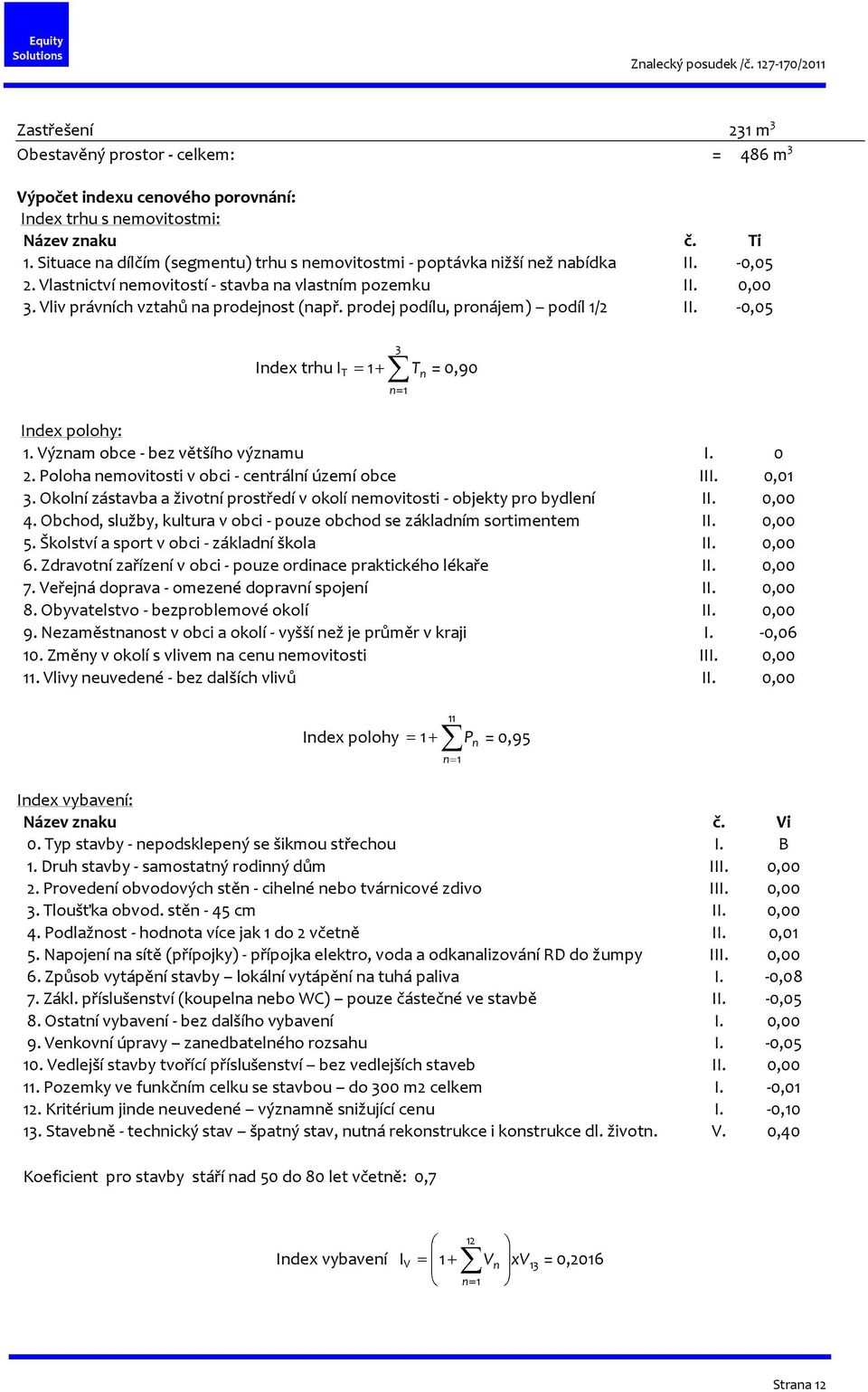 prodej podílu, pronájem) podíl 1/2 II. -0,05 Index trhu I T 1 3 n 1 T = 0,90 n Index polohy: 1. Význam obce - bez většího významu I. 0 2. Poloha nemovitosti v obci - centrální území obce III. 0,01 3.