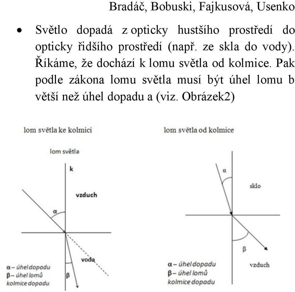 ze skla do vody). Říkáme, že dochází k lomu světla od kolmice.