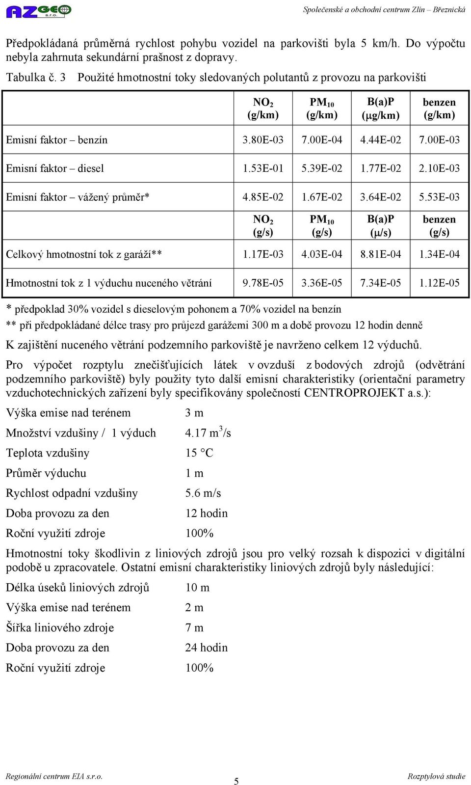 00E-03 Emisní faktor diesel 1.53E-01 5.39E-02 1.77E-02 2.10E-03 Emisní faktor vážený průměr* 4.85E-02 1.67E-02 3.64E-02 5.