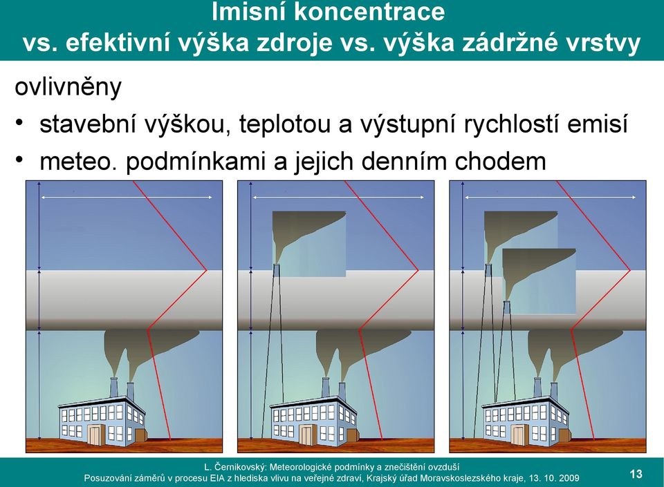 výška zádržné vrstvy ovlivněny stavební