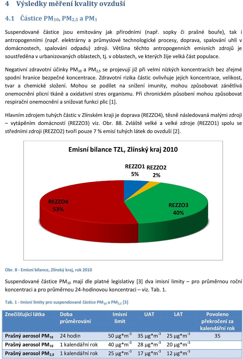 Většina těchto antropogenních emisních zdrojů je soustředěna v urbanizovaných oblastech, tj. v oblastech, ve kterých žije velká část populace.