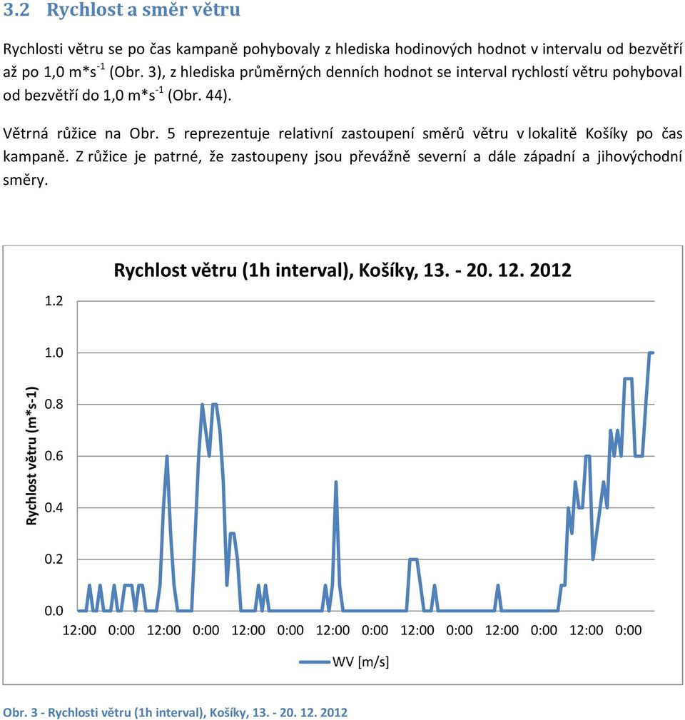 5 reprezentuje relativní zastoupení směrů větru v lokalitě Košíky po čas kampaně. Z růžice je patrné, že zastoupeny jsou převážně severní a dále západní a jihovýchodní směry. 1.