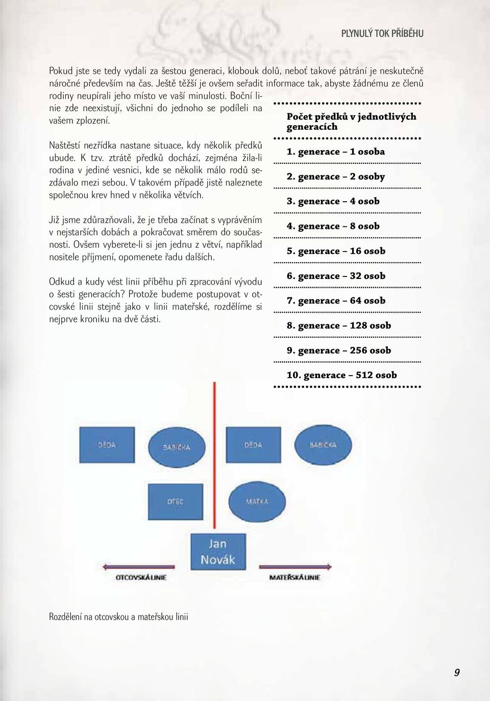 Naštěstí nezřídka nastane situace, kdy několik předků ubude. K tzv. ztrátě předků dochází, zejména žila-li rodina v jediné vesnici, kde se několik málo rodů sezdávalo mezi sebou.