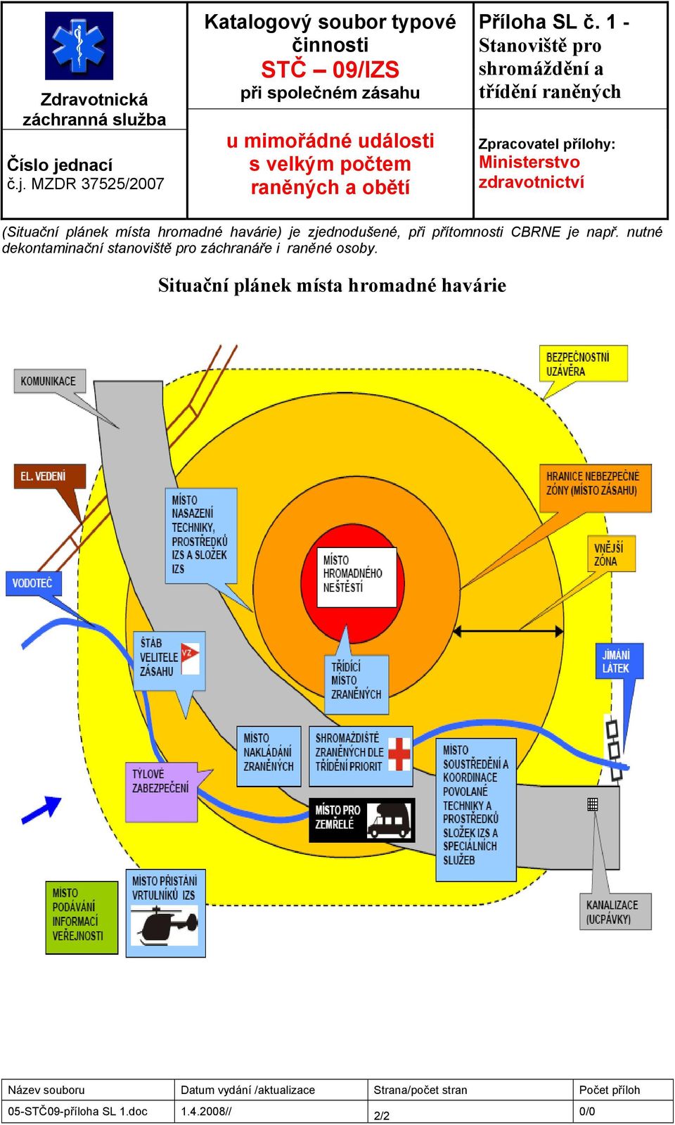 plánek místa hromadné havárie) je zjednodušené, při přítomnosti CBRNE je např.