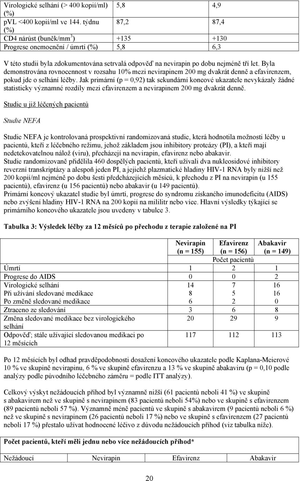 Byla demonstrována rovnocennost v rozsahu 10% mezi nevirapinem 200 mg dvakrát denně a efavirenzem, pokud jde o selhání léčby.