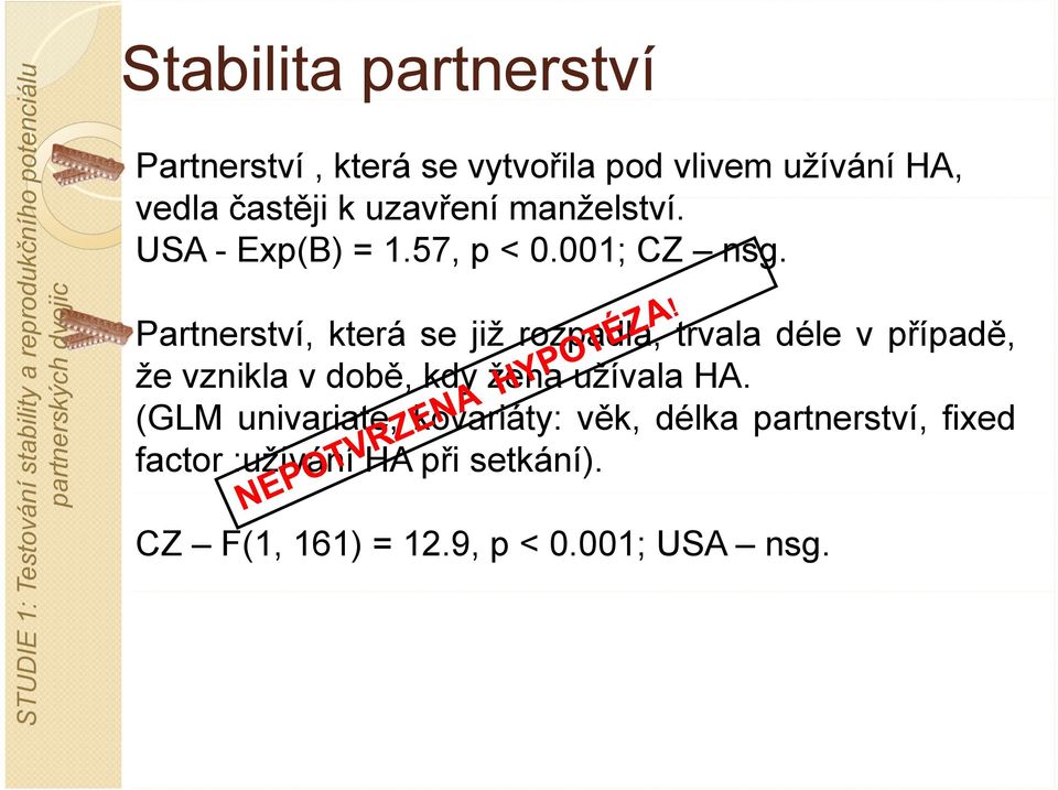 Partnerství, která se již rozpadla, trvala déle v případě, že vznikla v době, kdy žena užívala HA.