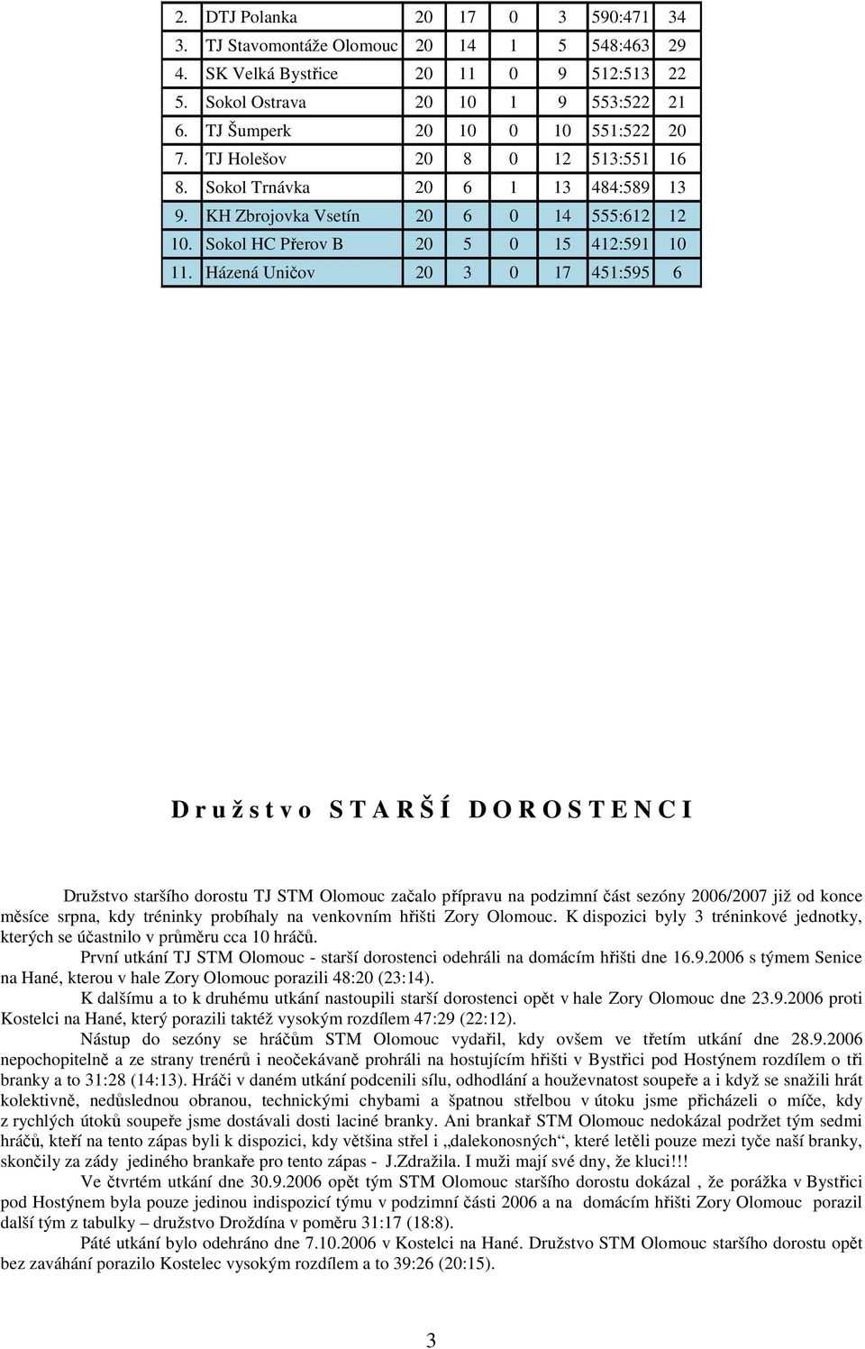 Házená Uničov 20 3 0 17 451:595 6 D r u ž s t v o S T A R Š Í D O R O S T E N C I Družstvo staršího dorostu TJ STM Olomouc začalo přípravu na podzimní část sezóny 2006/2007 již od konce měsíce srpna,