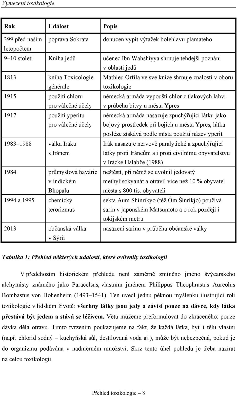 průběhu bitvy u města Ypres 1917 použití yperitu pro válečné účely německá armáda nasazuje zpuchýřující látku jako bojový prostředek při bojích u města Ypres, látka posléze získává podle místa