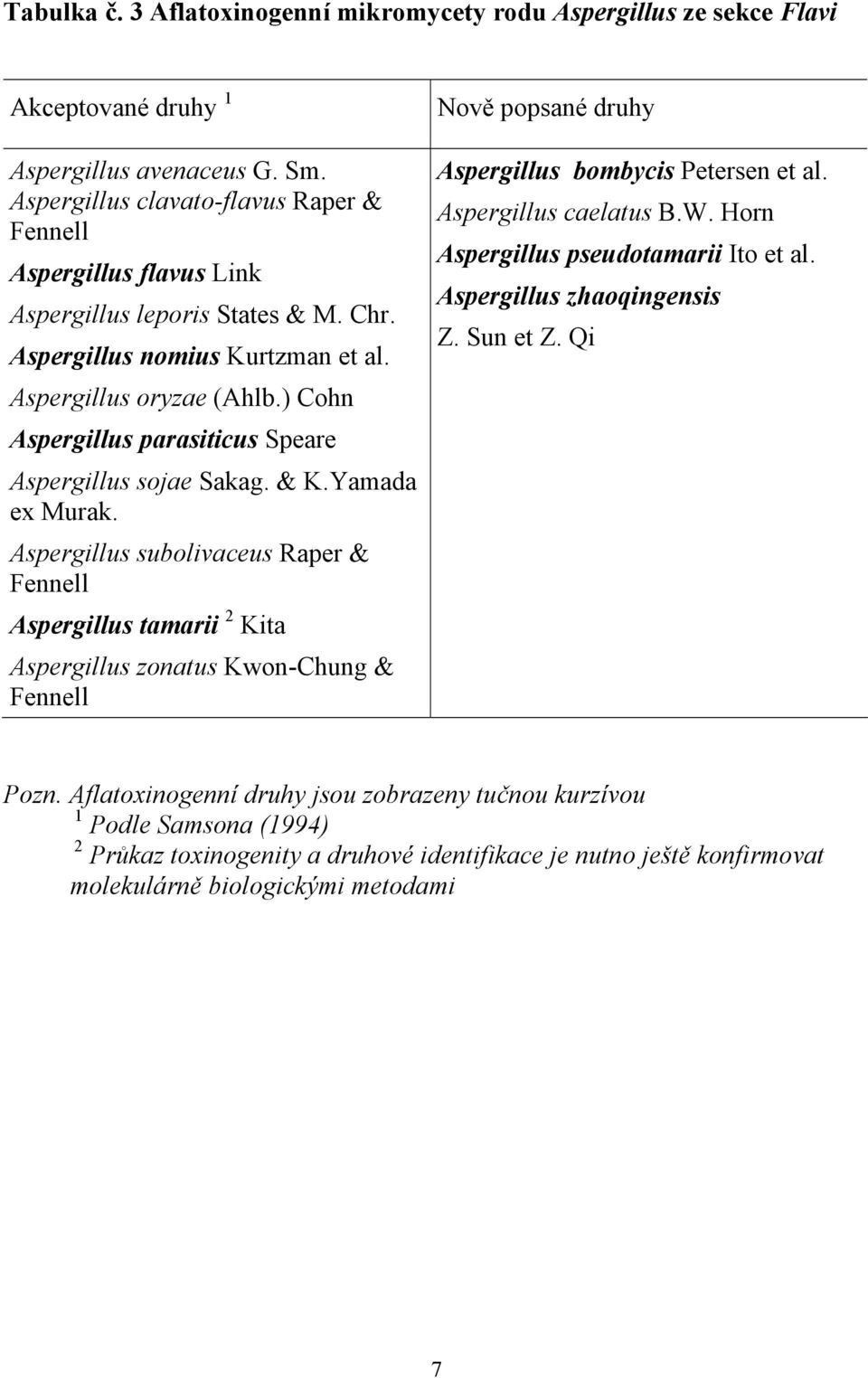 ) Cohn Aspergillus parasiticus Speare Aspergillus sojae Sakag. & K.Yamada ex Murak.