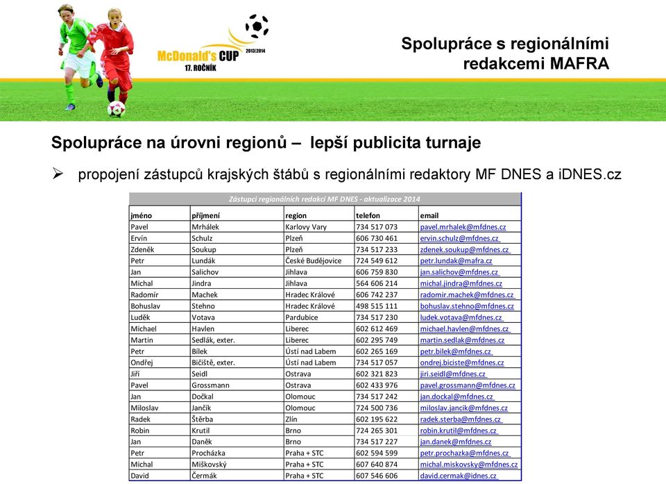 schulz@mfdnes.cz Zdeněk Soukup Plzeň 734 517 233 zdenek.soukup@mfdnes.cz Petr Lundák České Budějovice 724 549 612 petr.lundak@mafra.cz Jan Salichov Jihlava 606 759 830 jan.salichov@mfdnes.