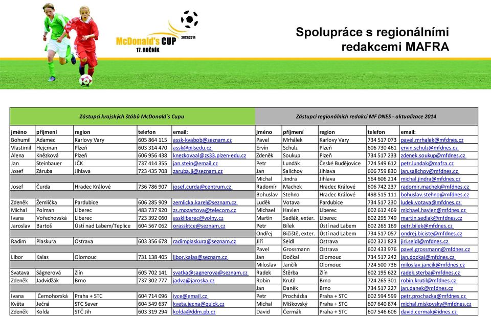 cz Ervín Schulz Plzeň 606 730 461 ervin.schulz@mfdnes.cz Alena Knězková Plzeň 606 956 438 knezkovaal@zs33.plzen-edu.cz Zdeněk Soukup Plzeň 734 517 233 zdenek.soukup@mfdnes.