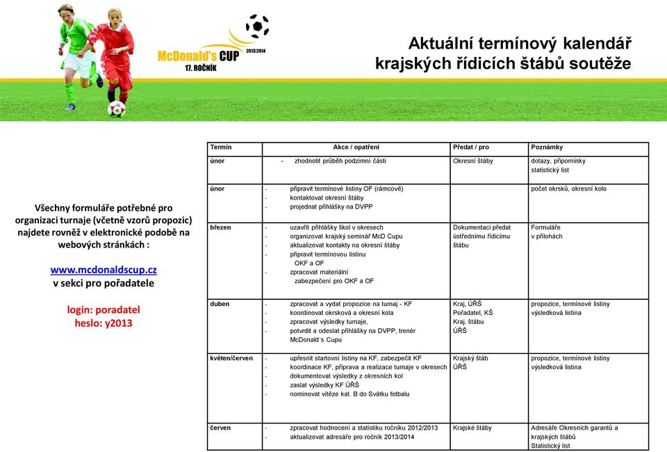 cz v sekci pro pořadatele únor - připravit termínové listiny OF (rámcově) - kontaktovat okresní štáby - projednat přihlášky na DVPP březen - uzavřít přihlášky škol v okresech - organizovat krajský