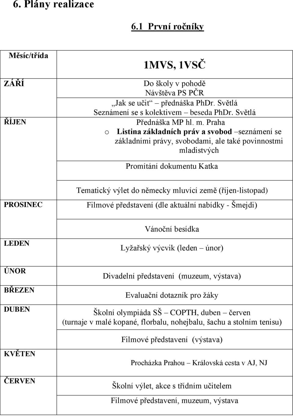 Praha o Listina základních práv a svobod seznámení se základními právy, svobodami, ale také povinnostmi mladistvých Promítání dokumentu Katka PROSINEC Tematický výlet do německy mluvící země