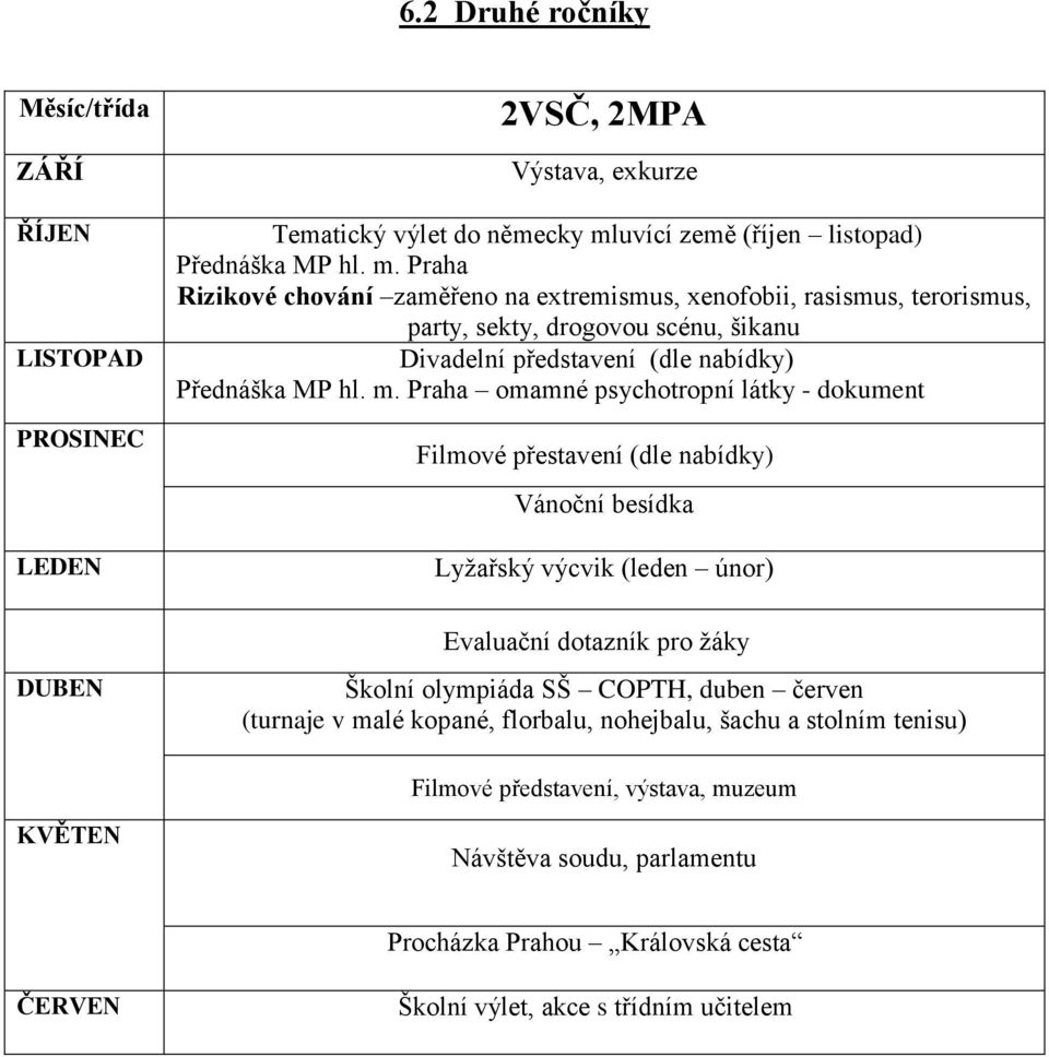 Praha Rizikové chování zaměřeno na extremismus, xenofobii, rasismus, terorismus, party, sekty, drogovou scénu, šikanu Divadelní představení (dle nabídky) Přednáška MP hl. m.