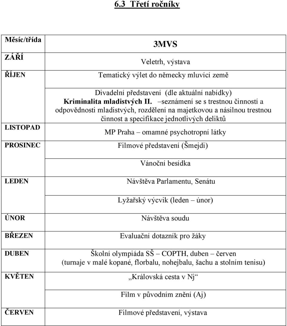 seznámení se s trestnou činností a odpovědnosti mladistvých, rozdělení na majetkovou a násilnou trestnou činnost a specifikace jednotlivých deliktů MP Praha omamné psychotropní látky