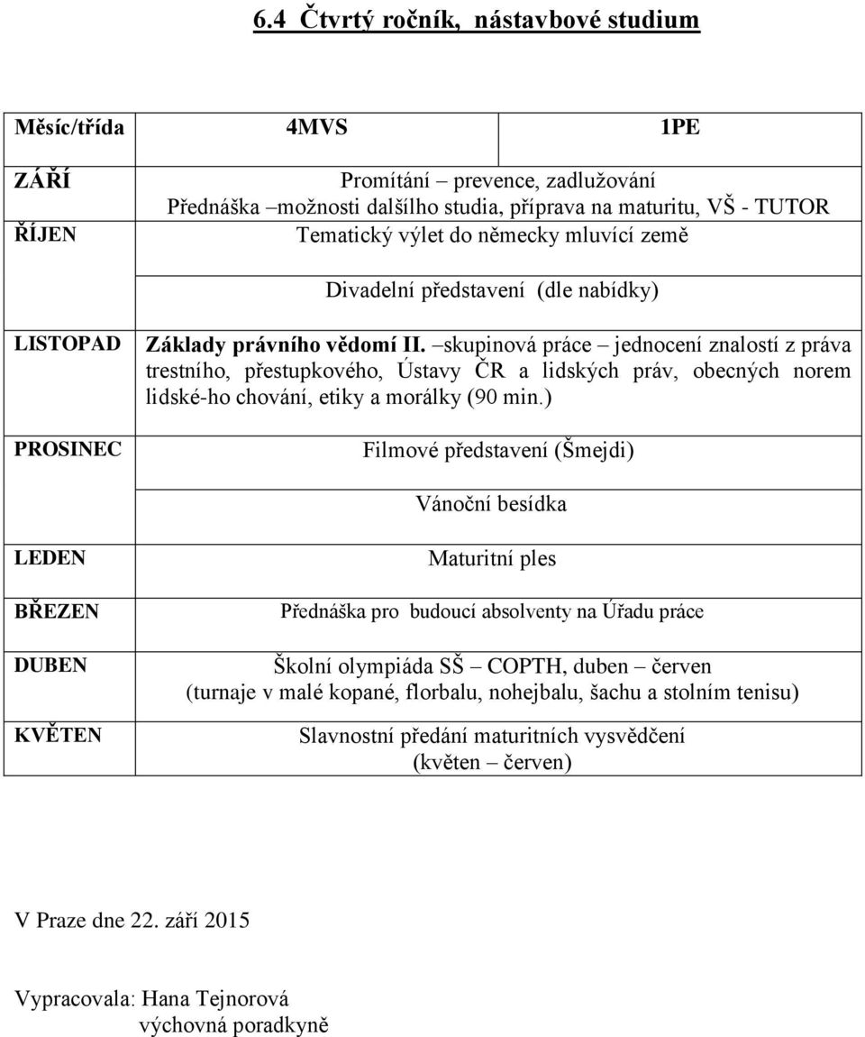 skupinová práce jednocení znalostí z práva trestního, přestupkového, Ústavy ČR a lidských práv, obecných norem lidské-ho chování, etiky a morálky (90 min.