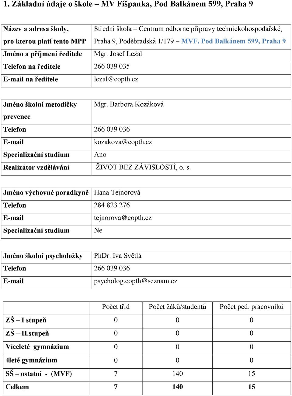 Barbora Kozáková prevence Telefon 266 039 036 E-mail kozakova@copth.cz Specializační studium Ano Realizátor vzdělávání ŢIVOT BEZ ZÁVISLOSTÍ, o. s. Jméno výchovné poradkyně Hana Tejnorová Telefon 284 823 276 E-mail tejnorova@copth.