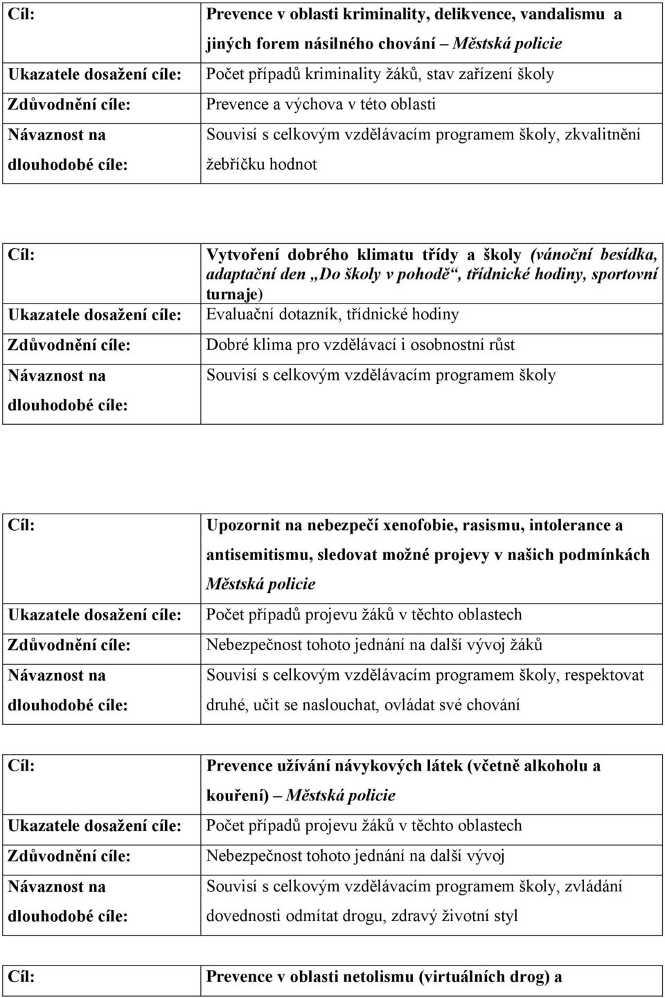 Evaluační dotazník, třídnické hodiny Dobré klima pro vzdělávací i osobnostní růst Souvisí s celkovým vzdělávacím programem školy Upozornit na nebezpečí xenofobie, rasismu, intolerance a