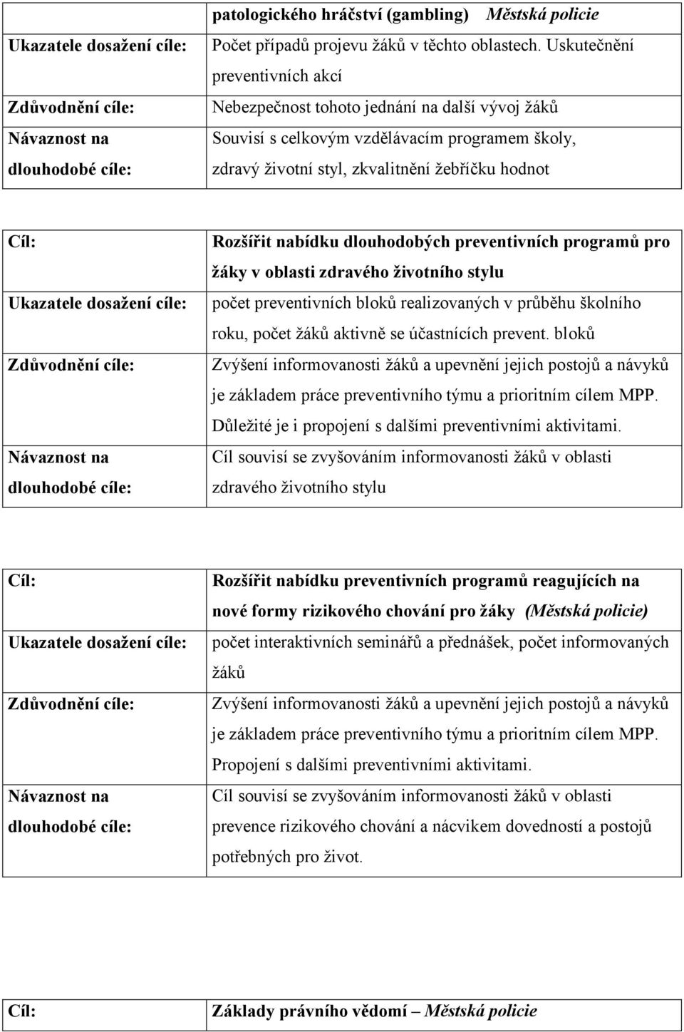 dlouhodobých preventivních programů pro ţáky v oblasti zdravého ţivotního stylu počet preventivních bloků realizovaných v průběhu školního roku, počet ţáků aktivně se účastnících prevent.