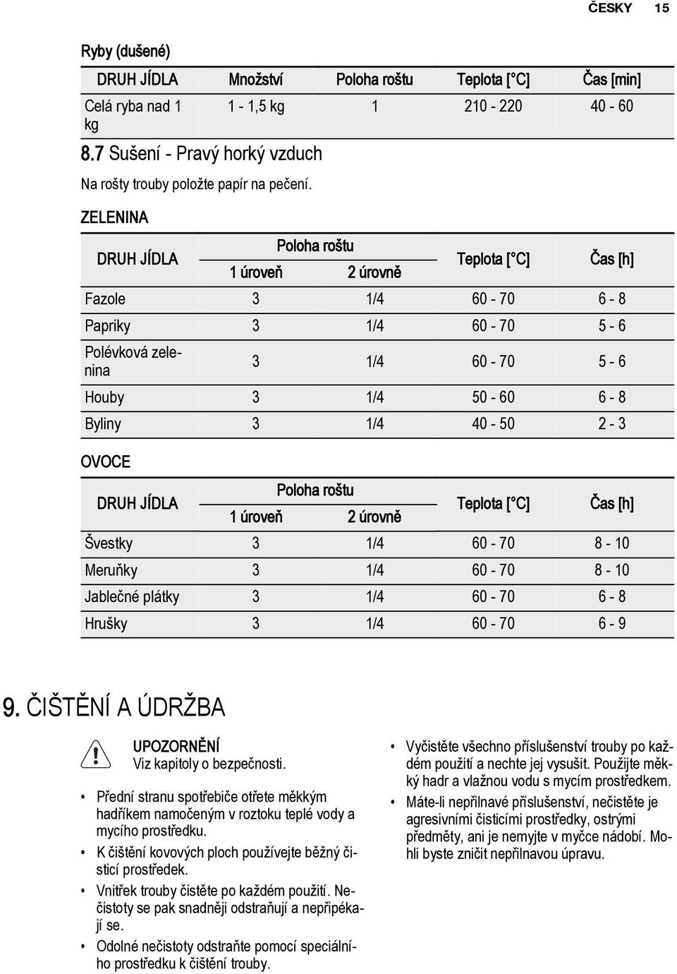 OVOCE DRUH JÍDLA Poloha roštu 1 úroveň 2 úrovně Teplota [ C] Čas [h] Švestky 3 1/4 60-70 8-10 Meruňky 3 1/4 60-70 8-10 Jablečné plátky 3 1/4 60-70 6-8 Hrušky 3 1/4 60-70 6-9 9.
