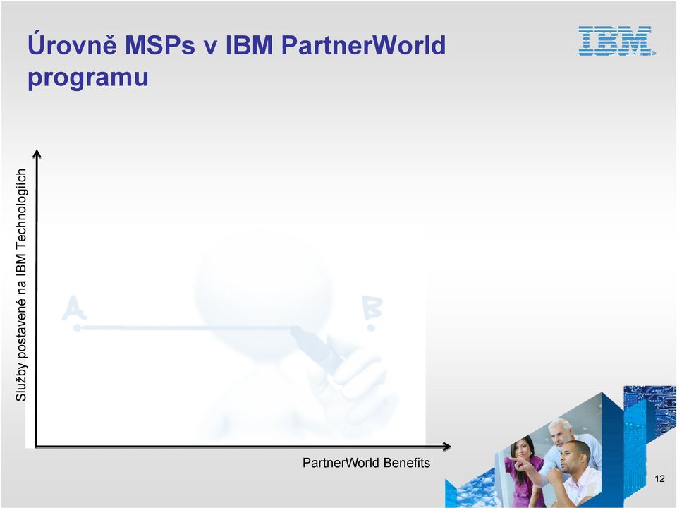 PartnerWorld Benefits 12