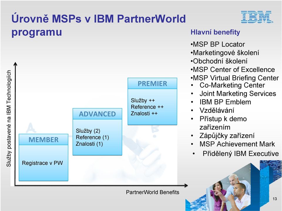 Obchodní školení MSP Center of Excellence MSP Virtual Briefing Center Co-Marketing Center Joint Marketing Services IBM BP