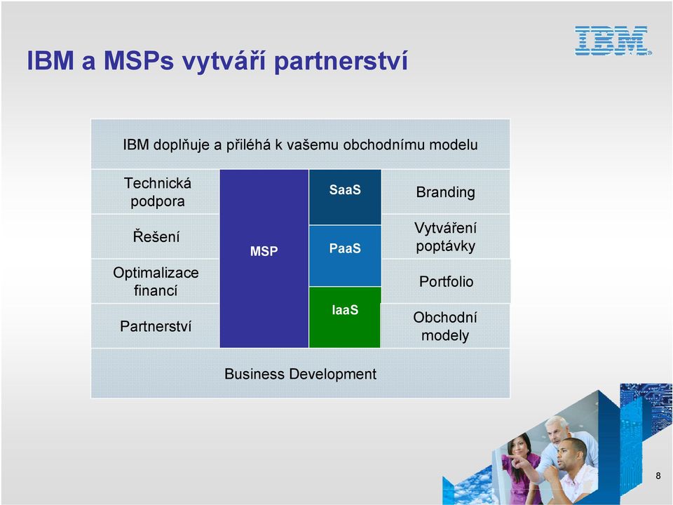 Řešení Optimalizace financí Partnerství MSP PaaS IaaS