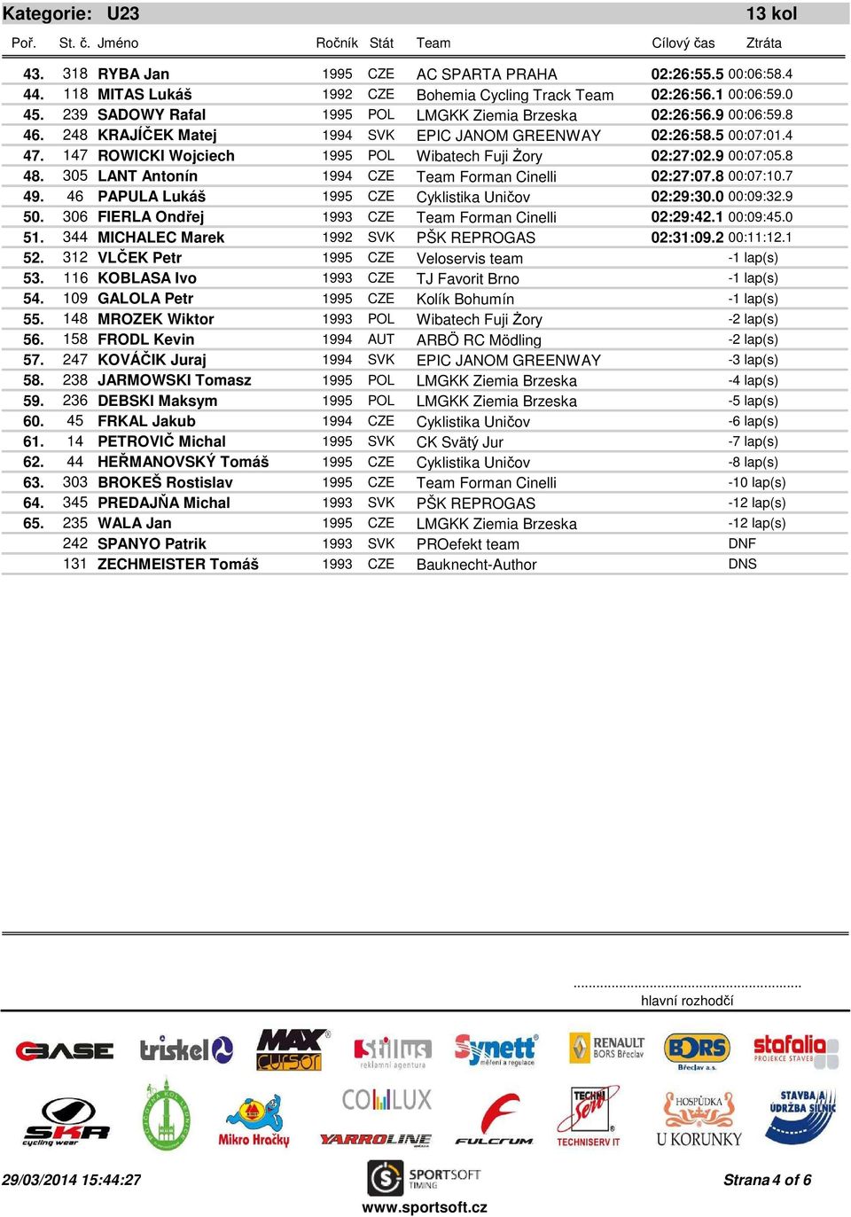 147 ROWICKI Wojciech 1995 POL Wibatech Fuji Żory 02:27:02.9 00:07:05.8 48. 305 LANT Antonín 1994 CZE Team Forman Cinelli 02:27:07.8 00:07:10.7 49. 46 PAPULA Lukáš 1995 CZE Cyklistika Uničov 02:29:30.