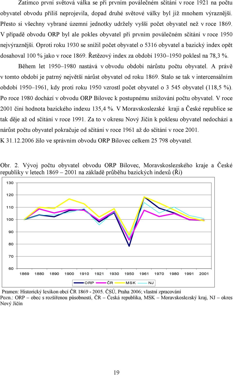 Oproti roku 1930 se snížil počet obyvatel o 5316 obyvatel a bazický index opět dosahoval 100 % jako v roce 1869. Řetězový index za období 1930 1950 poklesl na 78,3 %.