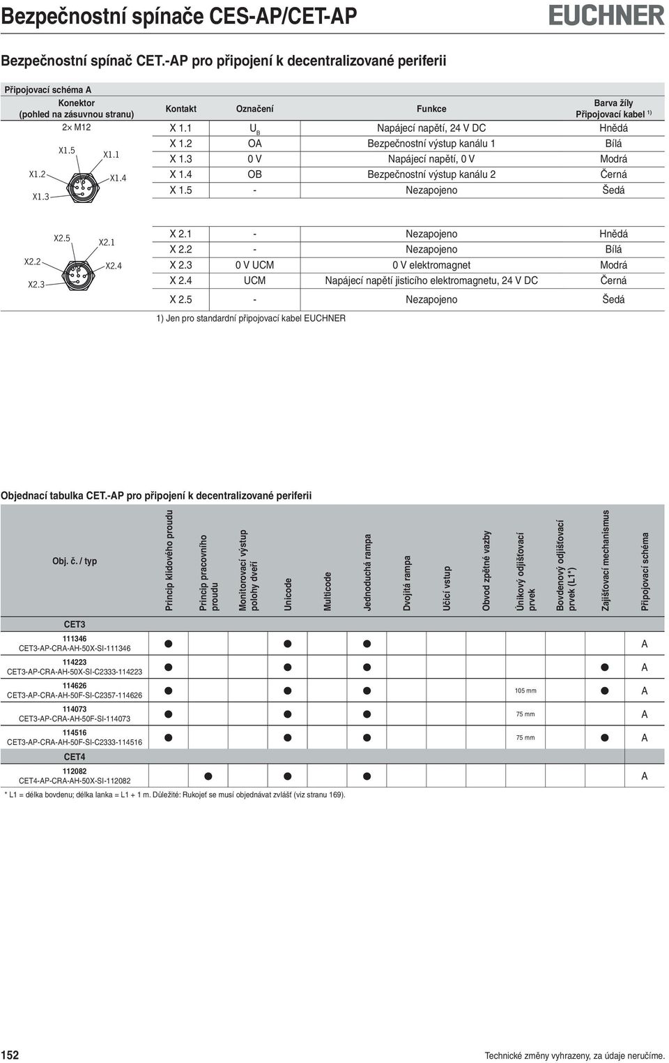 - Nezapojeno Bílá X. 0 V UCM 0 V elektromagnet Modrá X. UCM Napájecí napětí jisticího elektromagnetu, V DC Černá X.