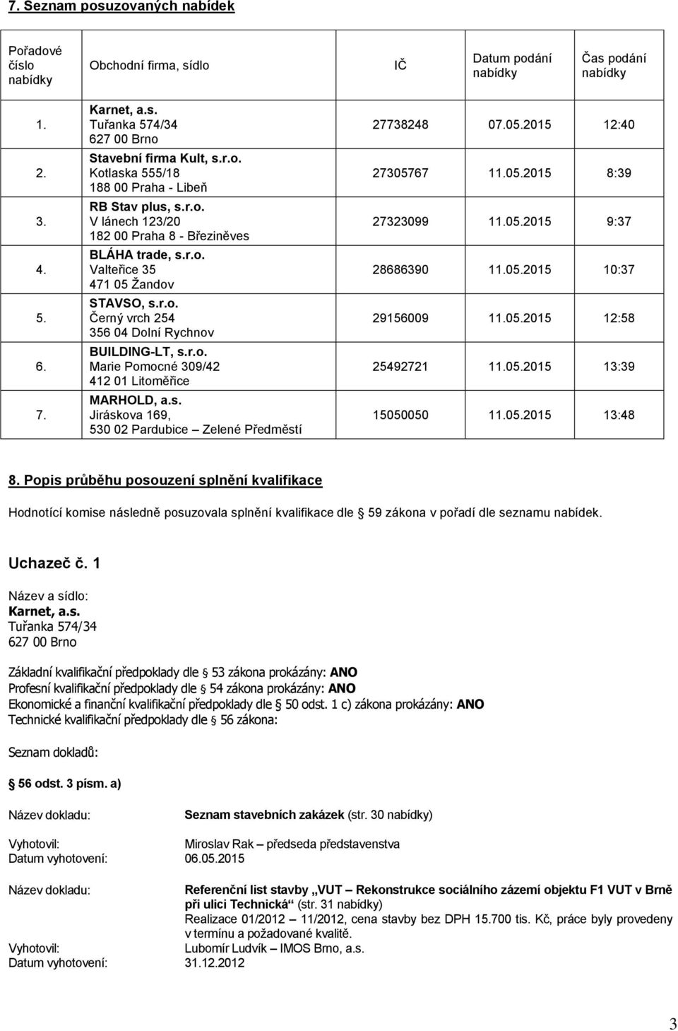 r.o. Marie Pomocné 309/42 412 01 Litoměřice MARHOLD, a.s. Jiráskova 169, 530 02 Pardubice Zelené Předměstí 27738248 07.05.2015 12:40 27305767 11.05.2015 8:39 27323099 11.05.2015 9:37 28686390 11.05.2015 10:37 29156009 11.