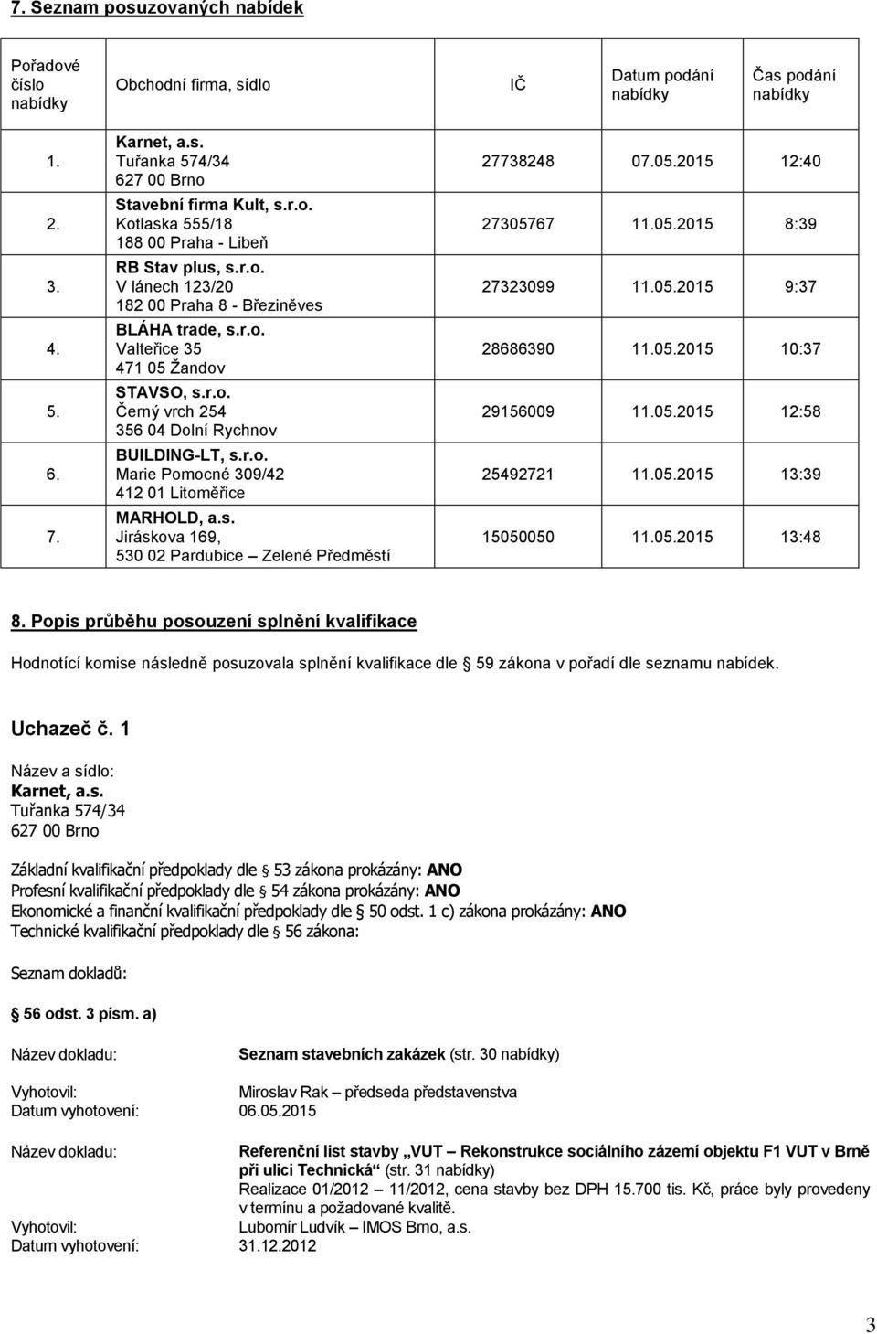 r.o. Marie Pomocné 309/42 412 01 Litoměřice MARHOLD, a.s. Jiráskova 169, 530 02 Pardubice Zelené Předměstí 27738248 07.05.2015 12:40 27305767 11.05.2015 8:39 27323099 11.05.2015 9:37 28686390 11.05.2015 10:37 29156009 11.