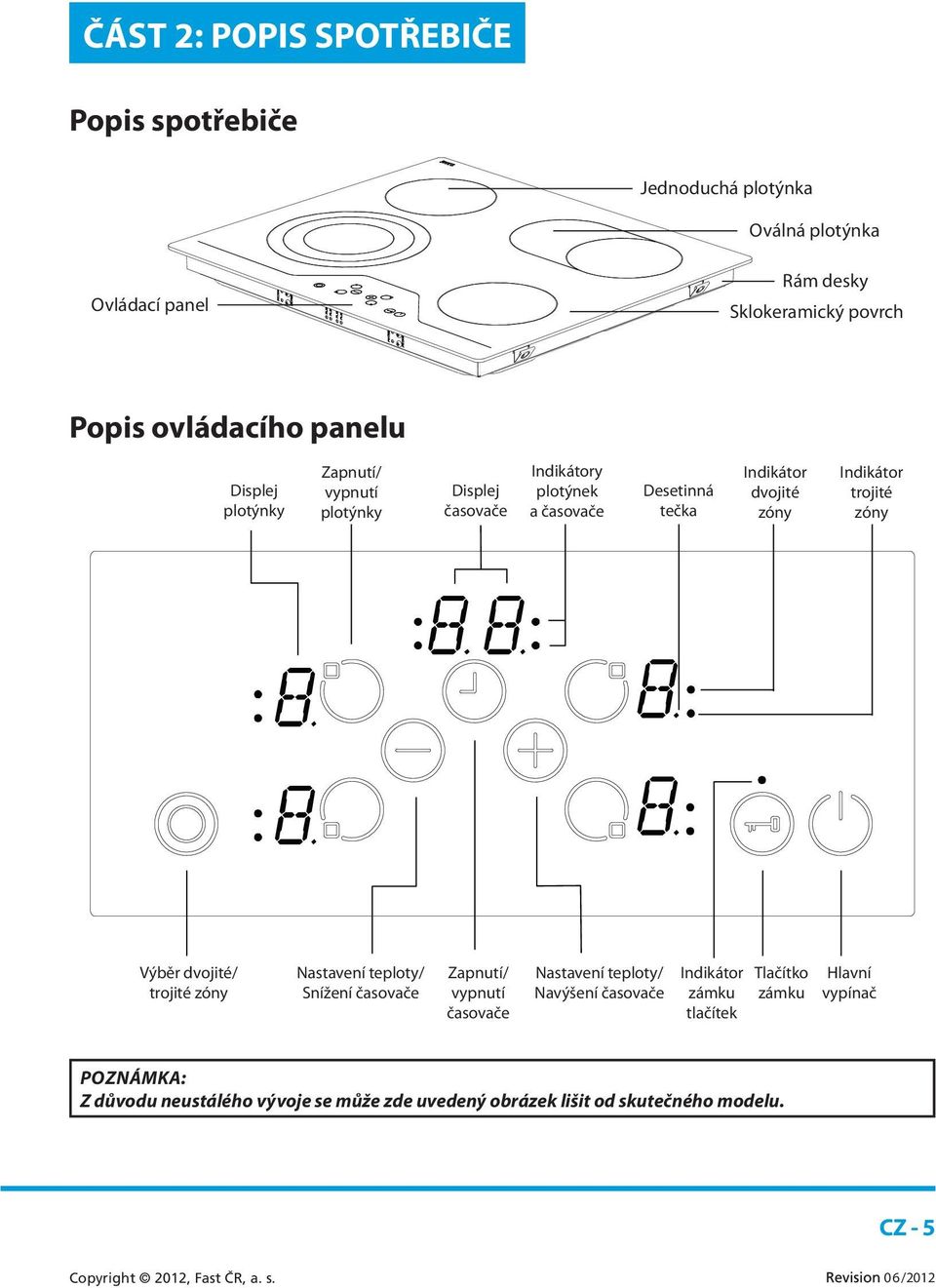 Indikátor trojité zóny Výběr dvojité/ trojité zóny Nastavení teploty/ Snížení časovače Zapnutí/ vypnutí časovače Nastavení teploty/ Navýšení