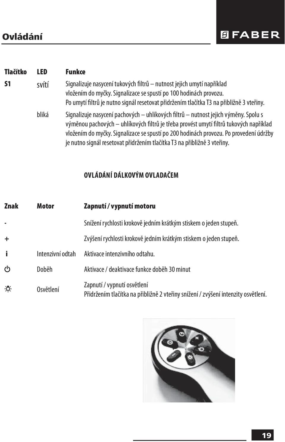 Spolu s výměnou pachových uhlíkových filtrů je třeba provést umytí filtrů tukových například vložením do myčky. Signalizace se spustí po 200 hodinách provozu.