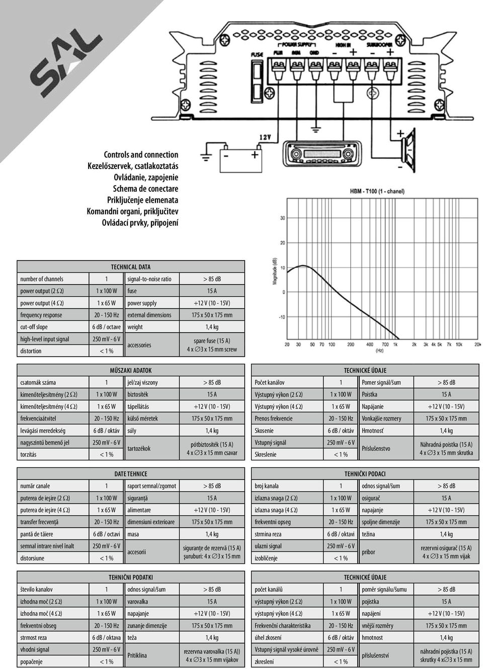 mm cut-off slope 6 db / octave weight 1,4 kg high-level input signal distortion < 1 % accessories spare fuse (15 A) 4 x 3 x 15 mm screw Műszaki adatok csatornák száma 1 jel/zaj viszony > 85 db