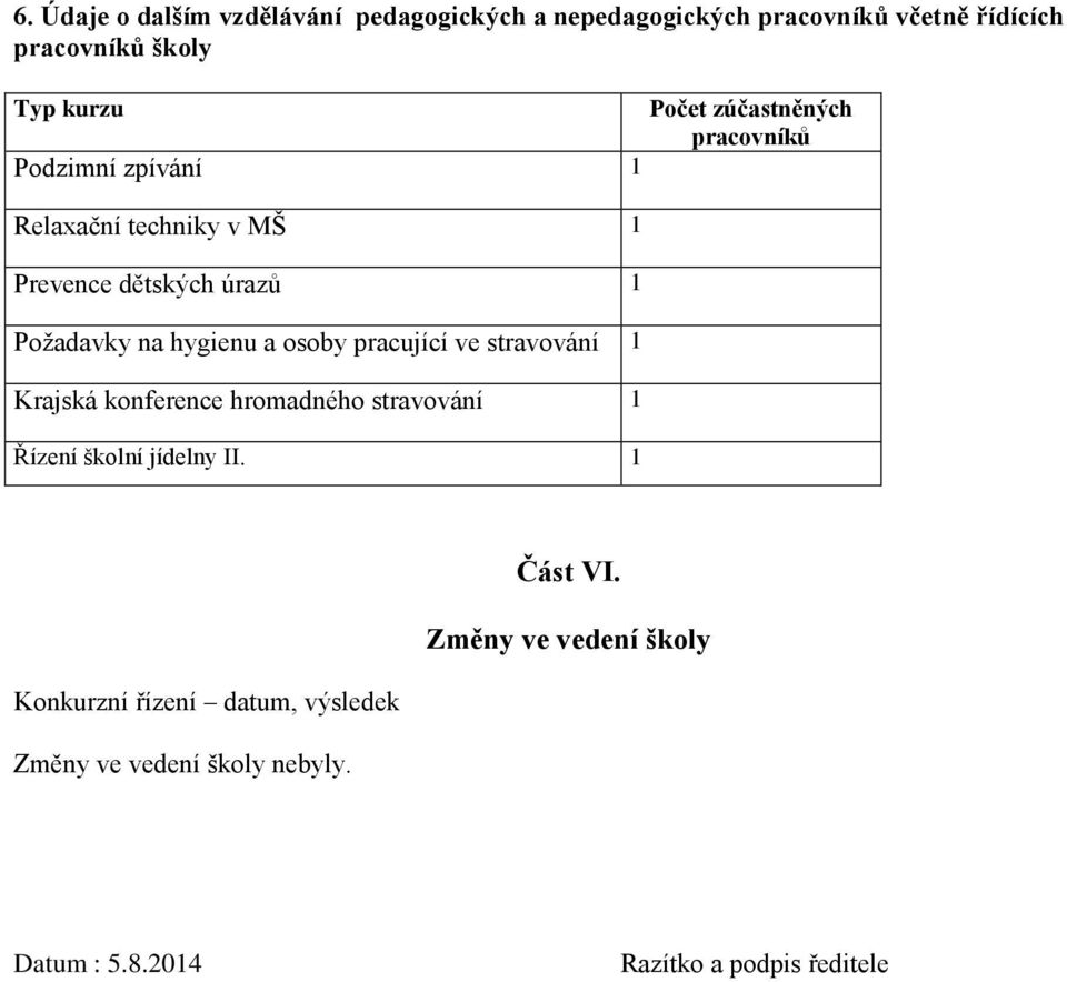 stravování 1 Krajská konference hromadného stravování 1 Řízení školní jídelny II.