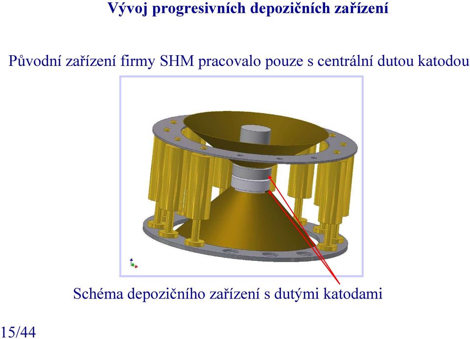 pouze s centrální dutou katodou Schéma