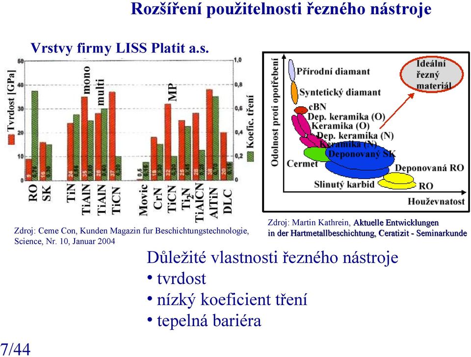 10, Januar 2004 Zdroj: Martin Kathrein, Aktuelle Entwicklungen in der Hartmetallbeschichtung,