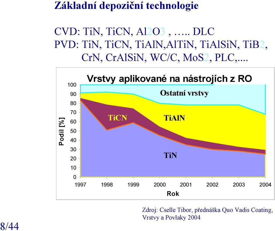 Nové trendy vývoje tenkých vrstev vytvořených PVD a CVD technologií v  aplikaci na řezné nástroje Antonín Kříž - PDF Free Download