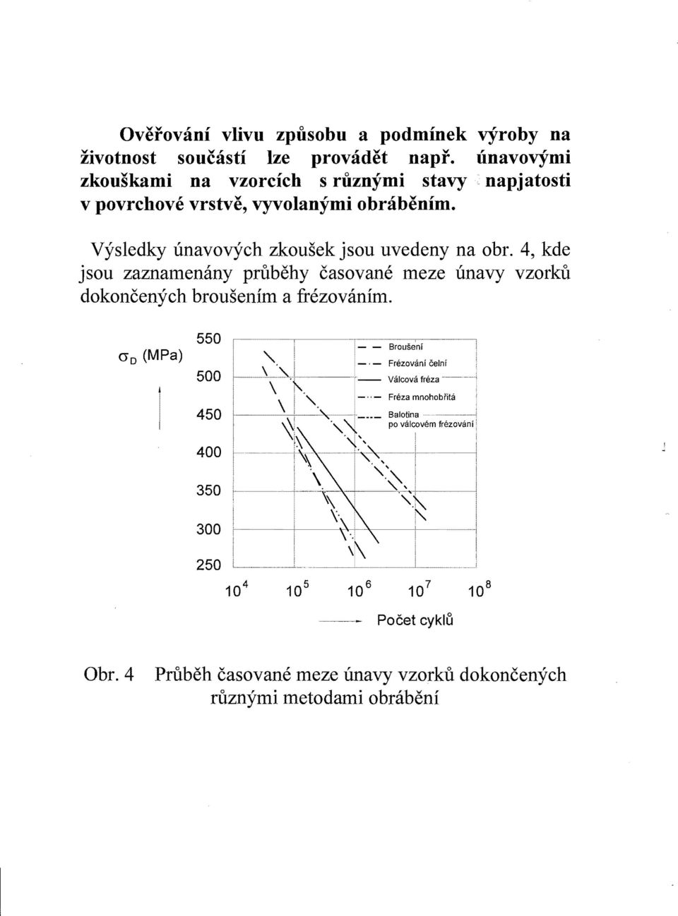 - Frezovcini eelni 500!-------...,...".,.!...~--... Vcilcovci freza ------ i 450 \.., _.. - Freza mnohobfitci \...:. Balotina ~i "'~~--- po valcovem frezovani 400 ;\.. --.. -'L~".